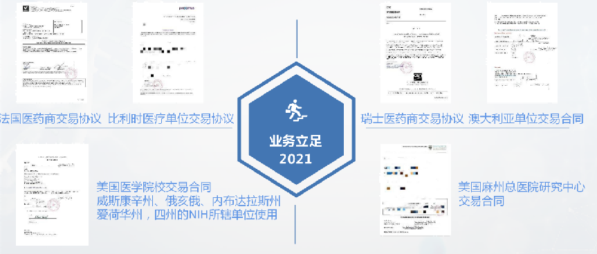 改变世界口腔诊疗的未来科技